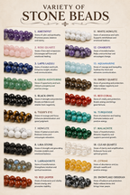 Chart of various stone beads with their names and properties.