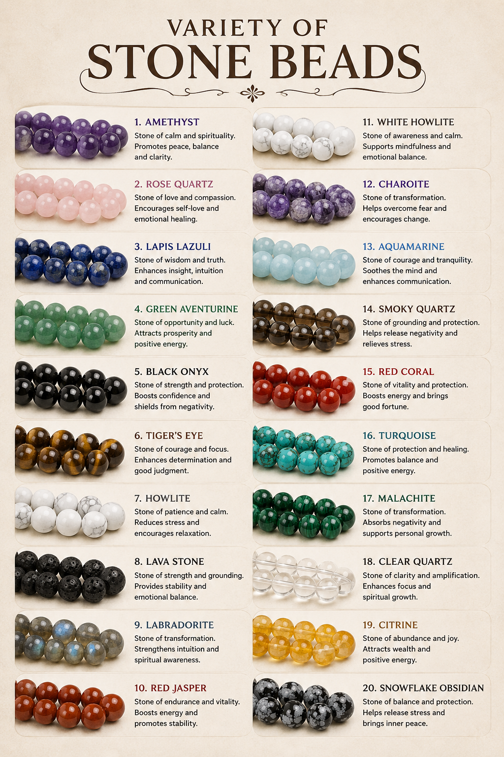 Chart of various stone beads with their names and properties.
